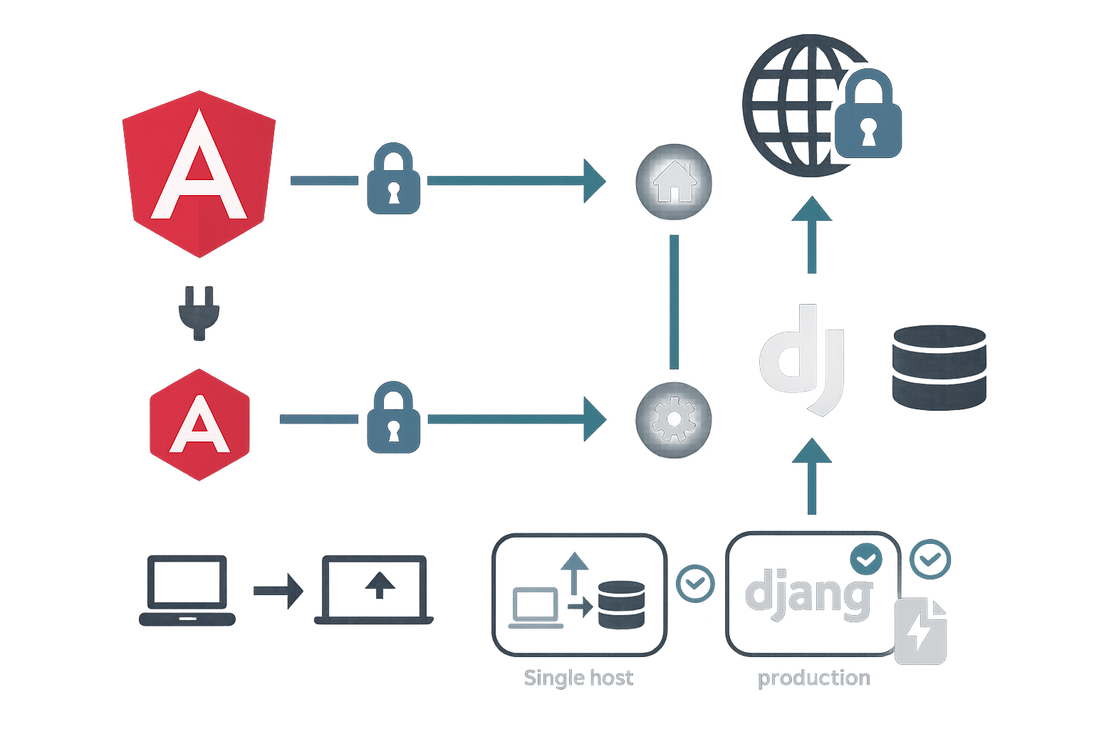 Guía Completa: Configurar Entorno Full Stack con Angular, Django y Tailscale