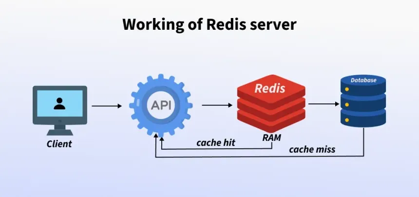Redis: No Solo para Caché - 10 Casos de Uso Prácticos para Desarrolladores