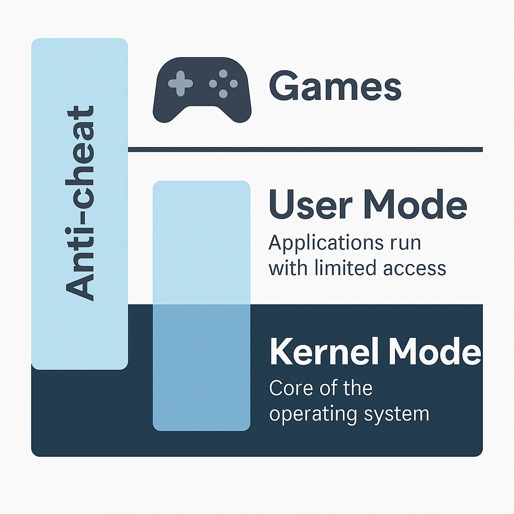 Diagrama explicativo: ciclo y detección de inyecciones de DLL (visual)